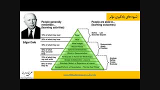 استراتژی یادگیری موفق برای کارآفرینان