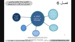 نقشه کشی با eplan p.8