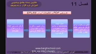 انواع خروجی نرم افزار eplan