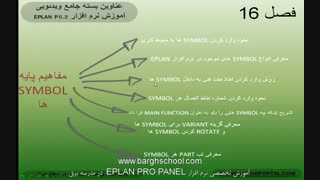 عملکرد سمبل ها در eplan p8