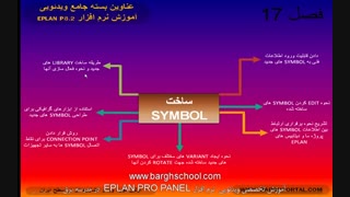 طراحی تابلو برق