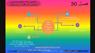 شماره سیم تابلو برق