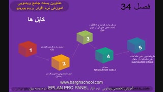 طراحی کابل