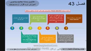 راه اندازی مستقیم