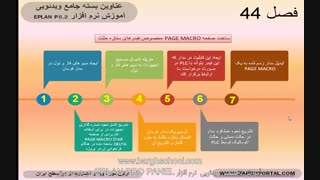 راه اندازی ستاره مثلث