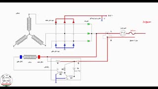 آموزش برق و الکترونیک خودرو: دینام ژنراتور و آلترناتور
