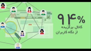 تیزر موشن گرافیک خبرگذاری ابگرم