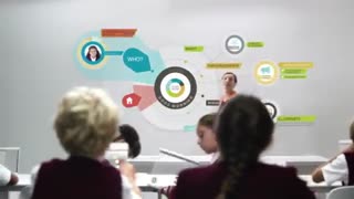 تکنولو‍ژی در آینده