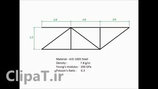 آموزش ABAQUS - قسمت 1