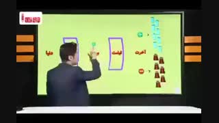 آموزش فوق العاده معادشناسی که حدود 5 درس را شامل می شود تنها در یک انیمیشن بدون حفظ کردن و فراموشی