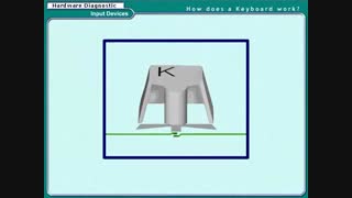 کیبورد چطور کار می کند