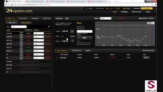 14. آموزش آپشن فارکس در 24 آپشن-آپشن فارکس