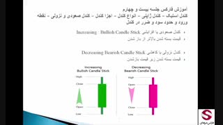 24. کندل استیک ژاپنی ، انواع کندل استیک ژاپنی-متوسطه