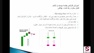 26. کندل استیک چکش و ستاره رها شده Hammer-متوسطه