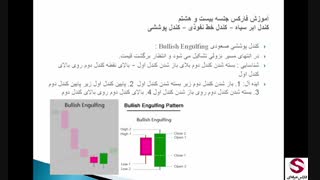 28 . کندل یا الگوی ابر سیاه خط نفوذی پوششی-متوسطه