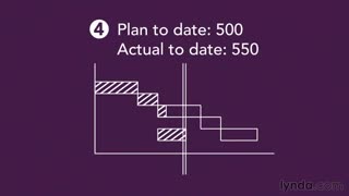 آموزش مدیریت پروژه ( ویدیو فارسی )