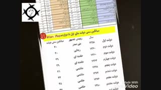 دولت دوازدهم پیرترین دولت بعد از انقلاب با میانگین 58 سال سن