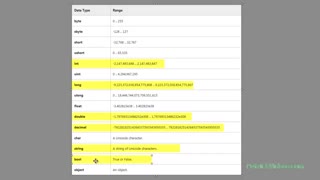 C# programming tutorial - Step by Step - PatrickVideos - www.shoppluss.ir