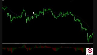47. چنگال اندرو یا Andrew’s Pitchfork در بورس- حرفه ای