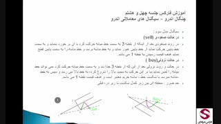48. سیگنال  معاملاتی Trading Signal چنگال اندرو-حرفه ای