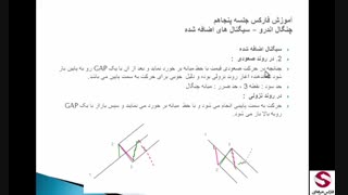 50. سیگنال اضافه شده چنگال اندروز در فارکس-حرفه ای