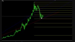 52. پرایس اکشن Price Action طلا الگو رفتار قیمت-حرفه ای