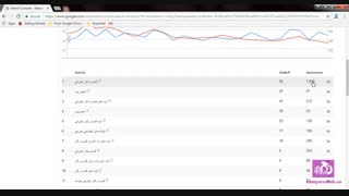 آموزش کامل Google Webmaster Tools