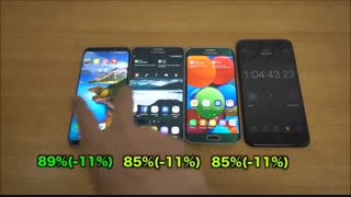 مقایسه باتری Galaxy S8وnote 5وS6 edgeدرmacrotel.ir