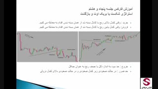 58. استراتژی بریک اوت Break Out یا شکست-استراتژی