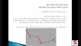 59. استراتژی بریک اوت با تشکیل کندل فارکس-استراتژی