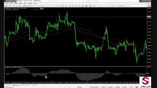 60. استراتژی MACD پیشرفته در بازار بورس فارکس-استراتژی