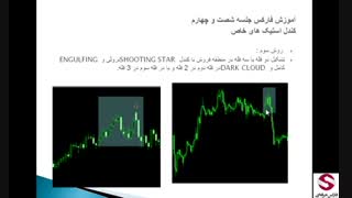 64. کندل استیک های خاص Special Candle در فارکس-استراتژی