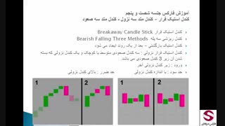 65. پترن کندل فرار Breakaway Candle Stick فارکس-پیشرفته