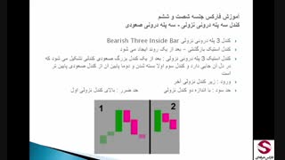 66. کندل سه پله درونی نزولی و صعودی بورس ارز-پیشرفته