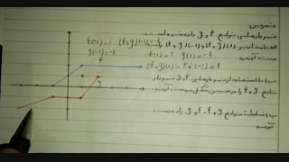 آموزش فصل دوم حسابان - بخش دوم - درس سوم (وارون تابع) و درس چهارم (اعمال روی توابع)
