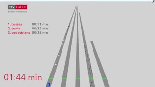 5 modes of transport with 200 people each – FLOW of people