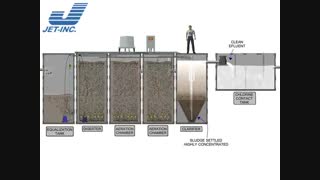 پکیج تصفیه فاضلاب
