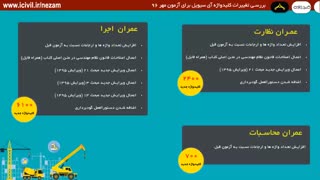 کلیدواژه آزمون نظام مهندسی مهر 96