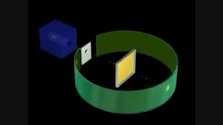 بمباران ورقه نازک طلا توسط رادرفورد