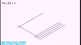 ضرب اعداد چند رقمی در چند ثانیه