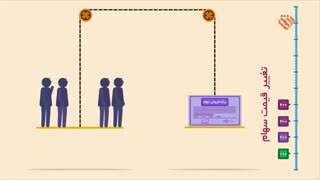 موشن گرافیک معیشتی | قسمت نهم - بورس؛ به نام تولید، به کام سفته بازی