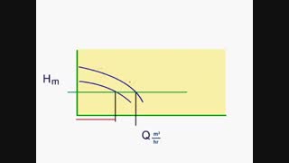 ترکیب سری و یا موازی پمپ ها