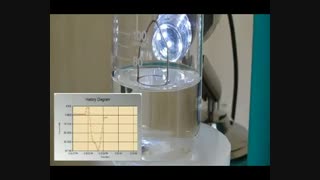 دستگاه اندازه گیری کشش سطحی - تنسیومتر به روش حلقه