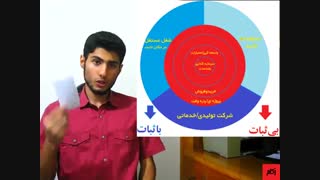 چگونه در هر شرایط اقتصادی پول دراوریم؟