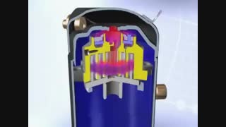 طرز کار کمپرسور اسکرال