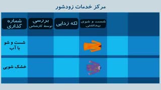 سرویس خشکشویی آنلاین زودشور