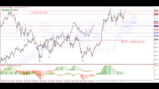 stock markets trading signals of 38th week 2017