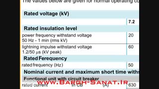 آشنایی با سطح عایقی نامی در تابلو برق ها