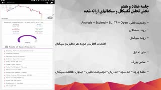 77.تحلیل تکنیکال و سیگنالهای ارائه شده
