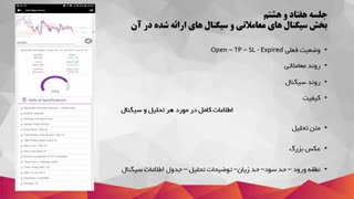 78.سیگنال های معاملاتی و سیگنال های ارائه شده در آن